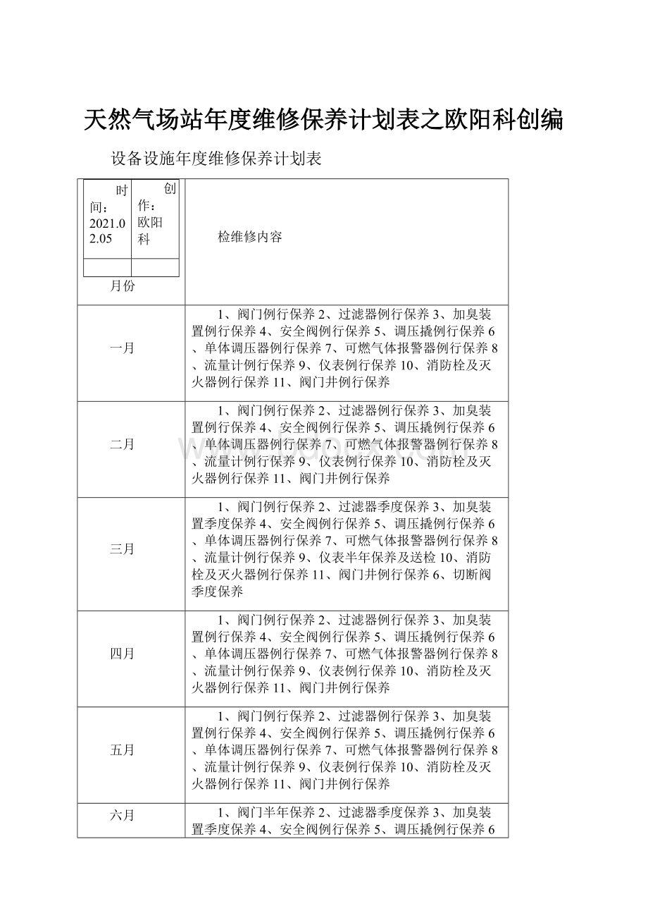 天然气场站年度维修保养计划表之欧阳科创编.docx_第1页