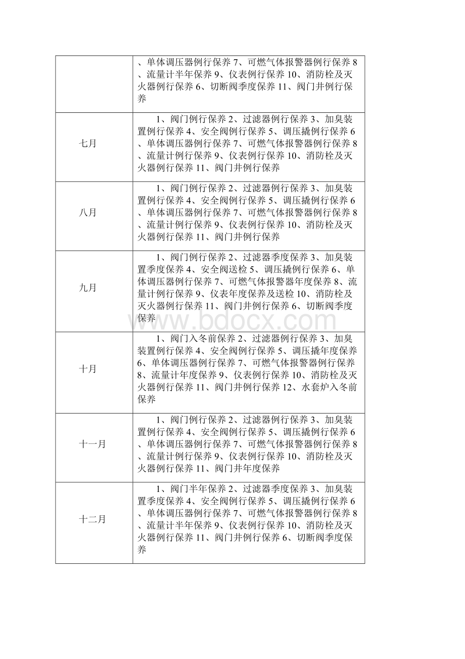 天然气场站年度维修保养计划表之欧阳科创编.docx_第2页