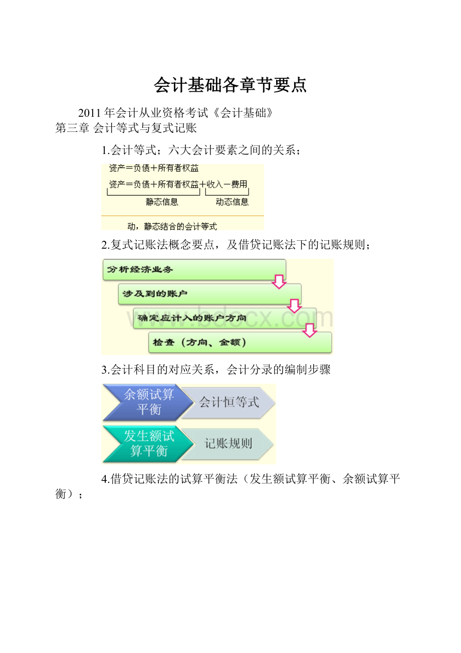 会计基础各章节要点.docx_第1页