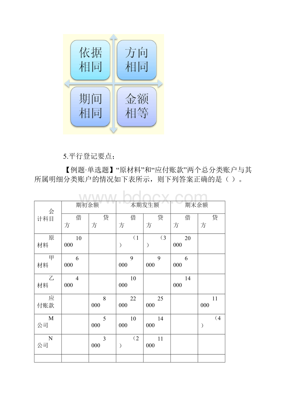 会计基础各章节要点.docx_第2页