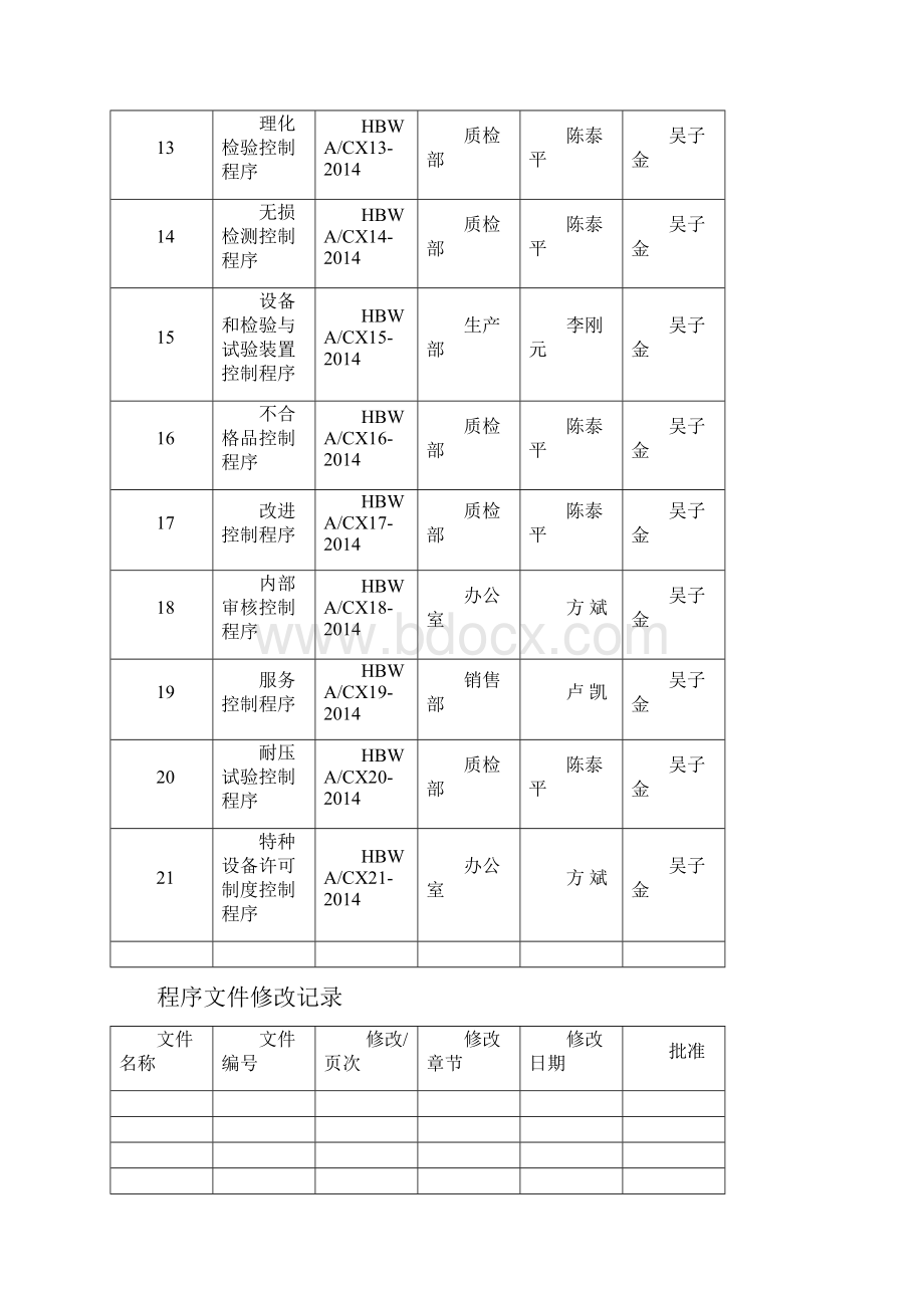 压力管道元件程序文件11要点.docx_第3页