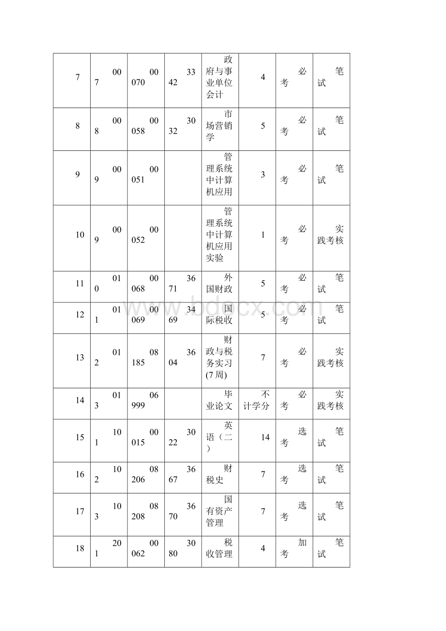 专升本报考专业课程代码1.docx_第2页