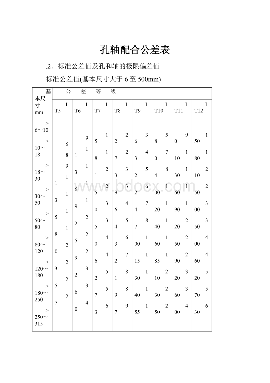 孔轴配合公差表.docx_第1页