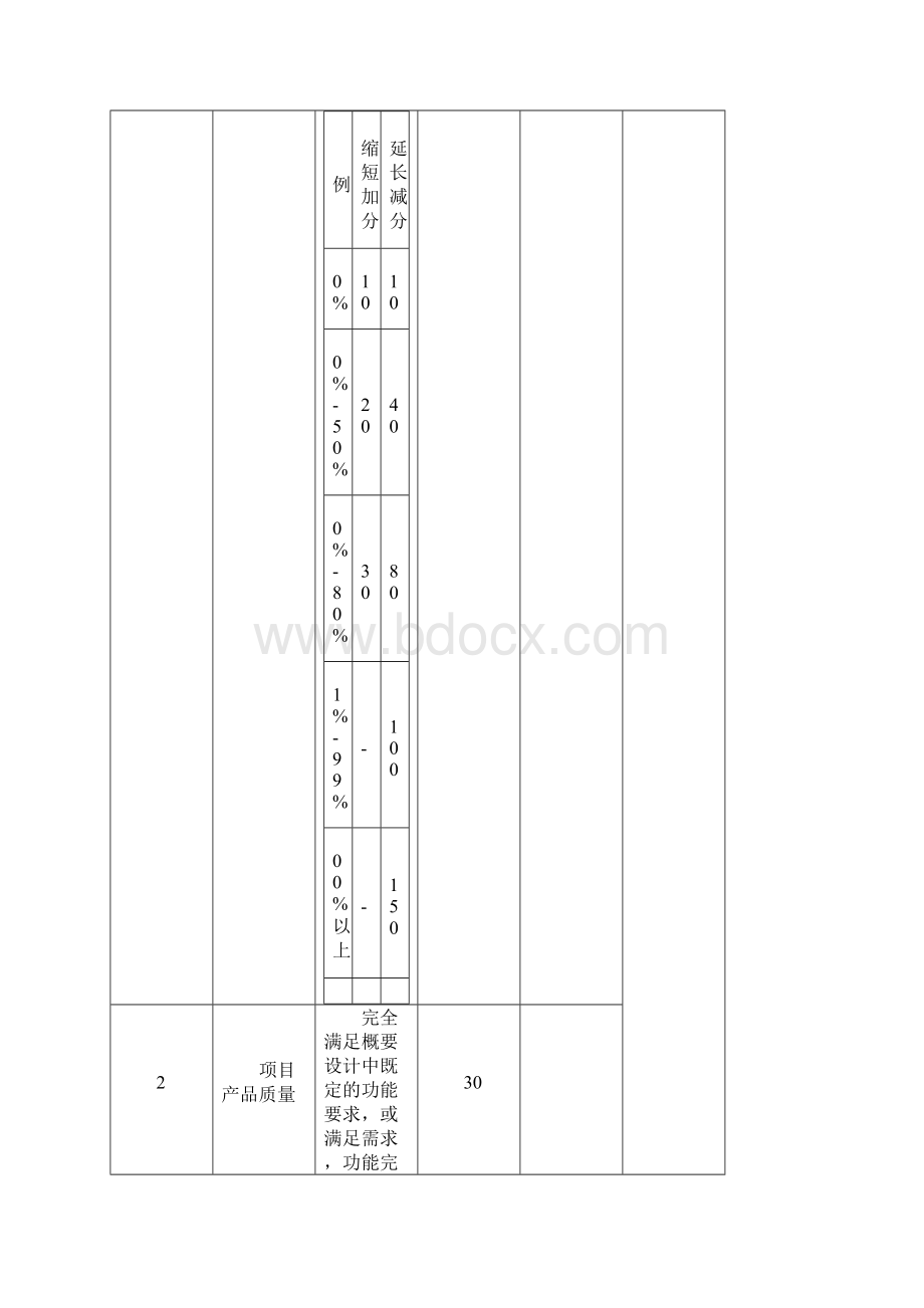 IT项目部奖金考核管理办法0619.docx_第2页