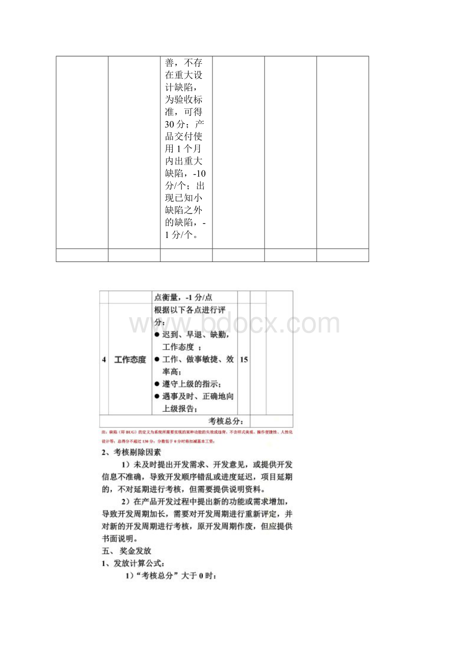 IT项目部奖金考核管理办法0619.docx_第3页