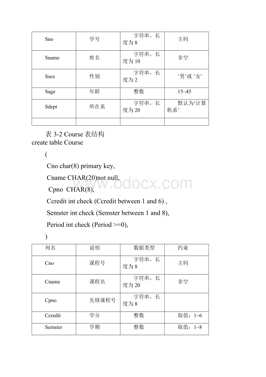 11春数据库实验3 表的创建管理和数据.docx_第2页