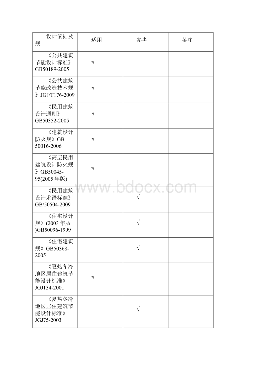 外墙装饰工程设计总说明.docx_第2页