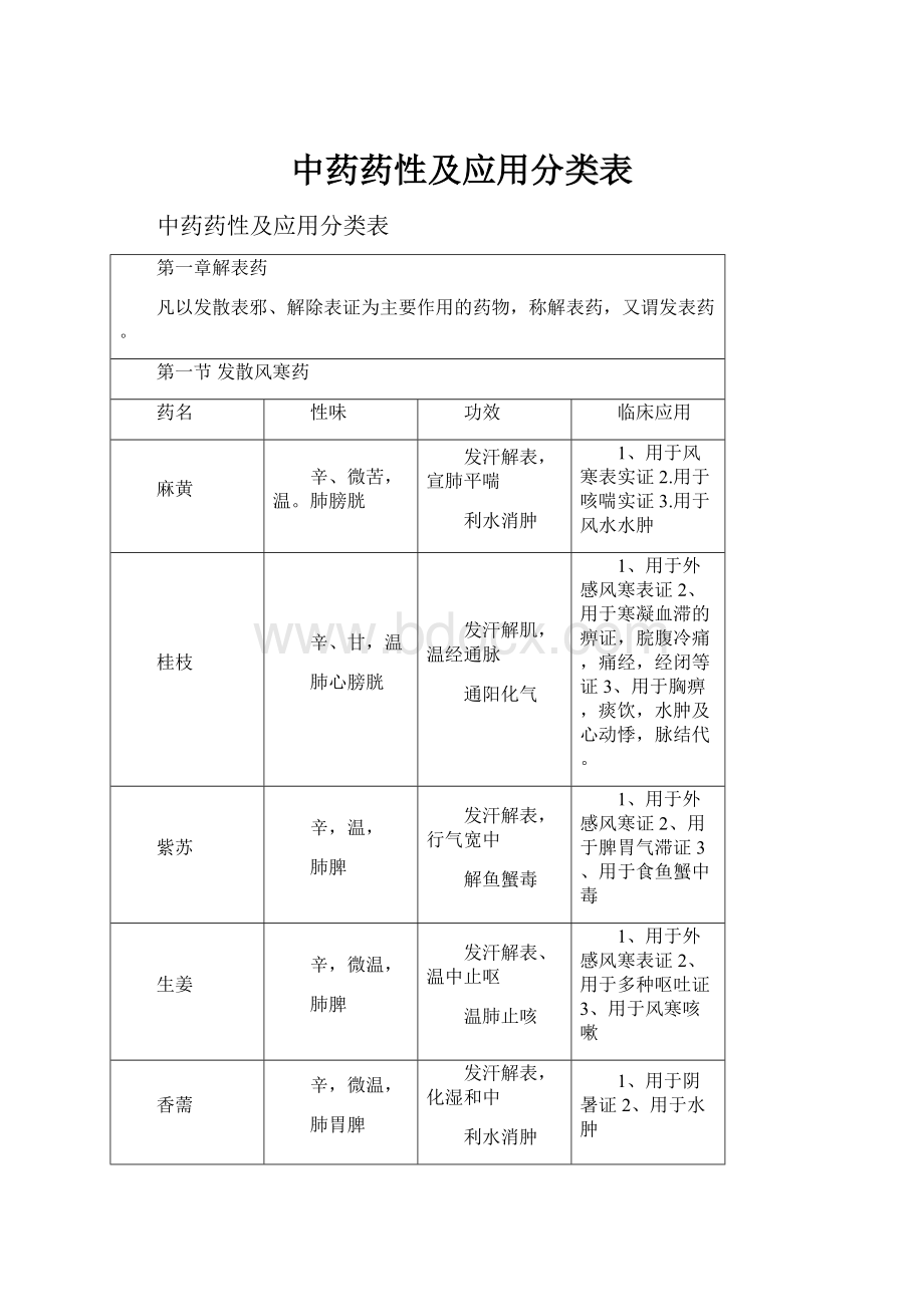 中药药性及应用分类表.docx