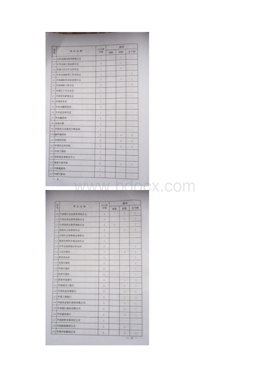 北京军转安置中央单位接收计划.docx_第3页