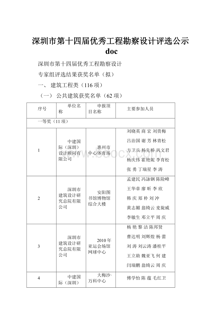 深圳市第十四届优秀工程勘察设计评选公示doc.docx