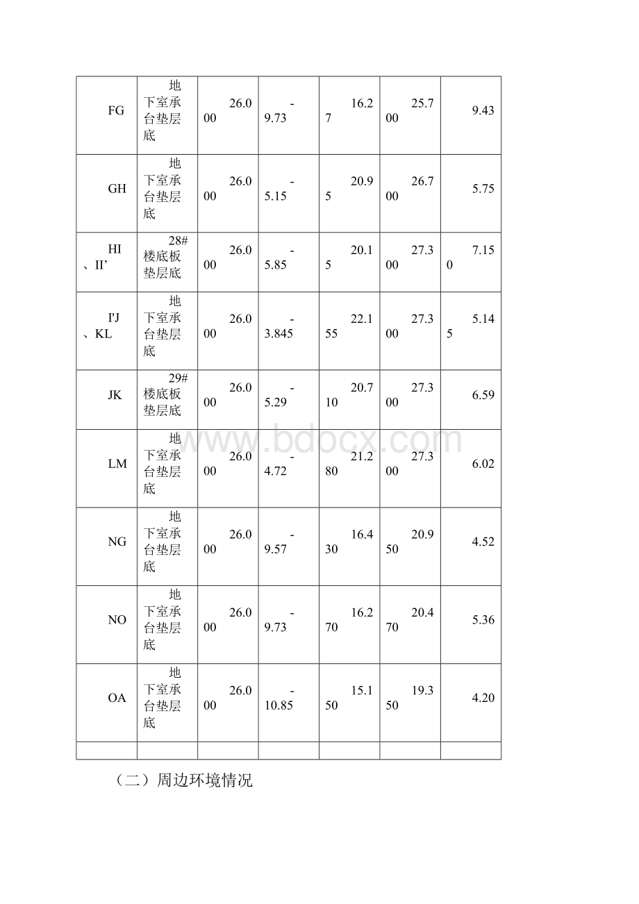 保利时代K19施组设计.docx_第2页