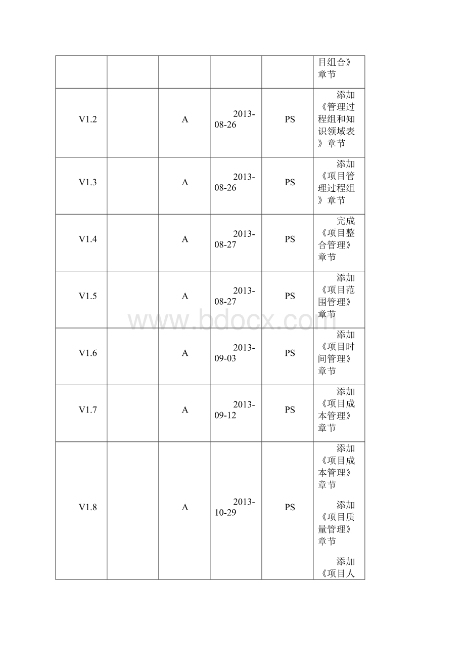 PS的PMP课堂理解记录持续记录V18.docx_第2页