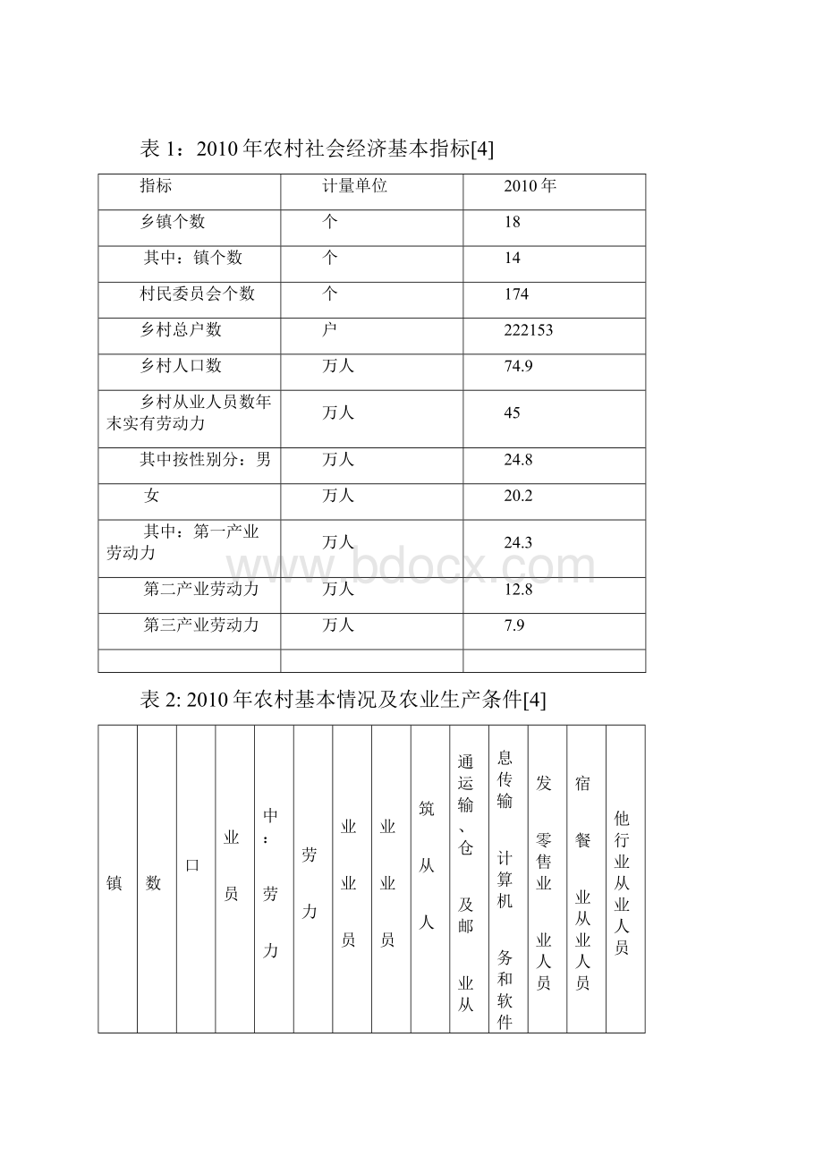 三下乡调研报告.docx_第3页