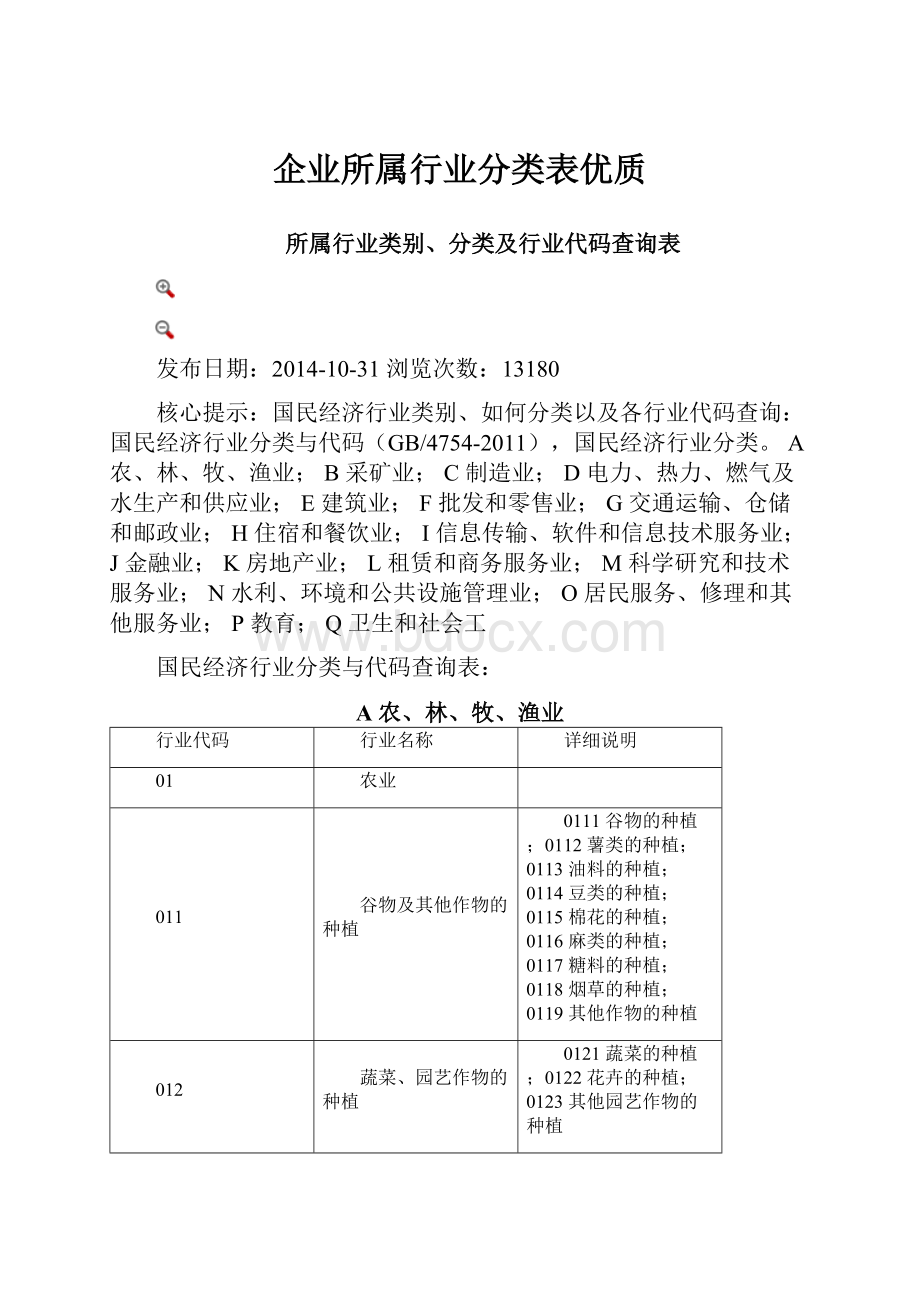 企业所属行业分类表优质.docx_第1页