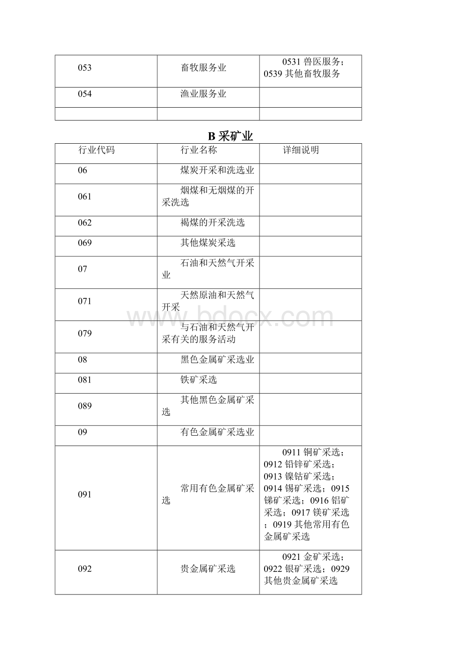 企业所属行业分类表优质.docx_第3页