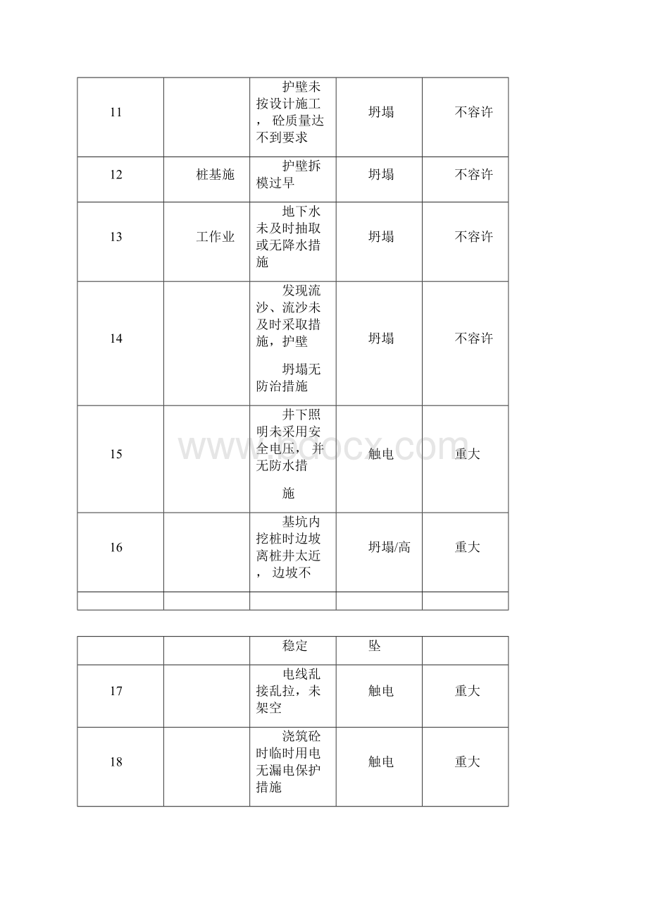 重大危险源检查考核办法表.docx_第3页