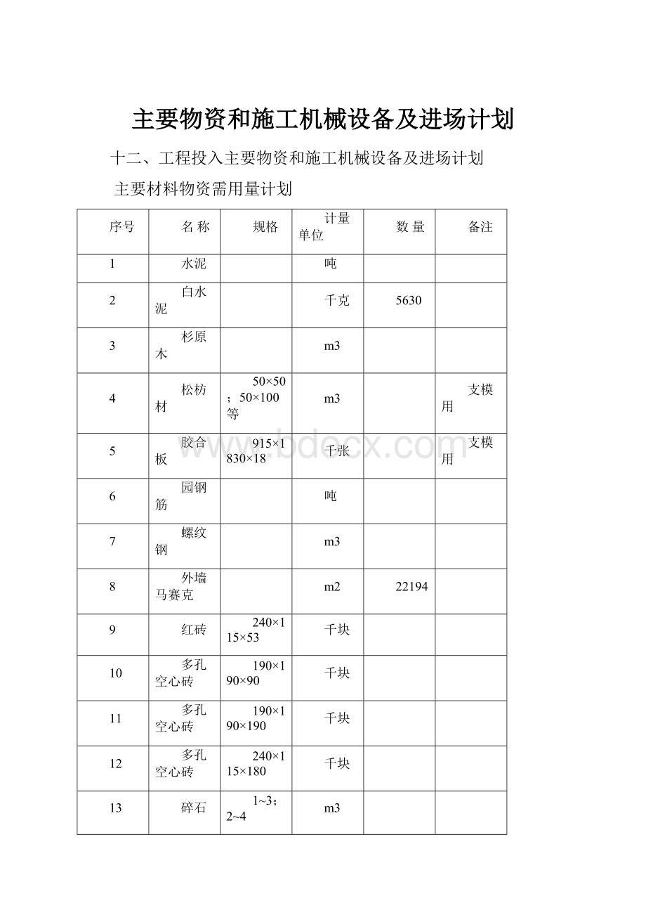 主要物资和施工机械设备及进场计划.docx