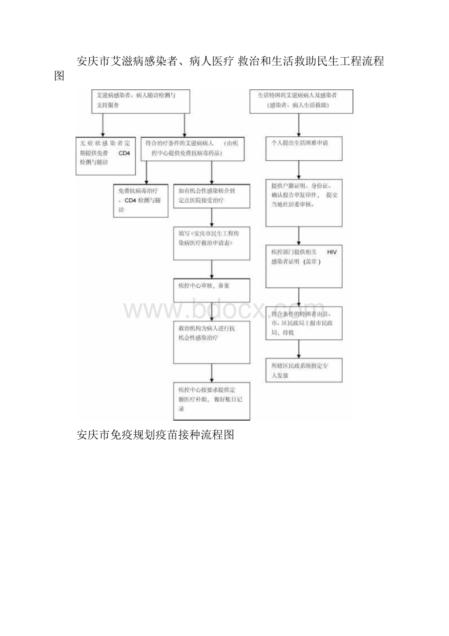 疾病预防控制中心重大事项及三重一大决策流程图.docx_第2页