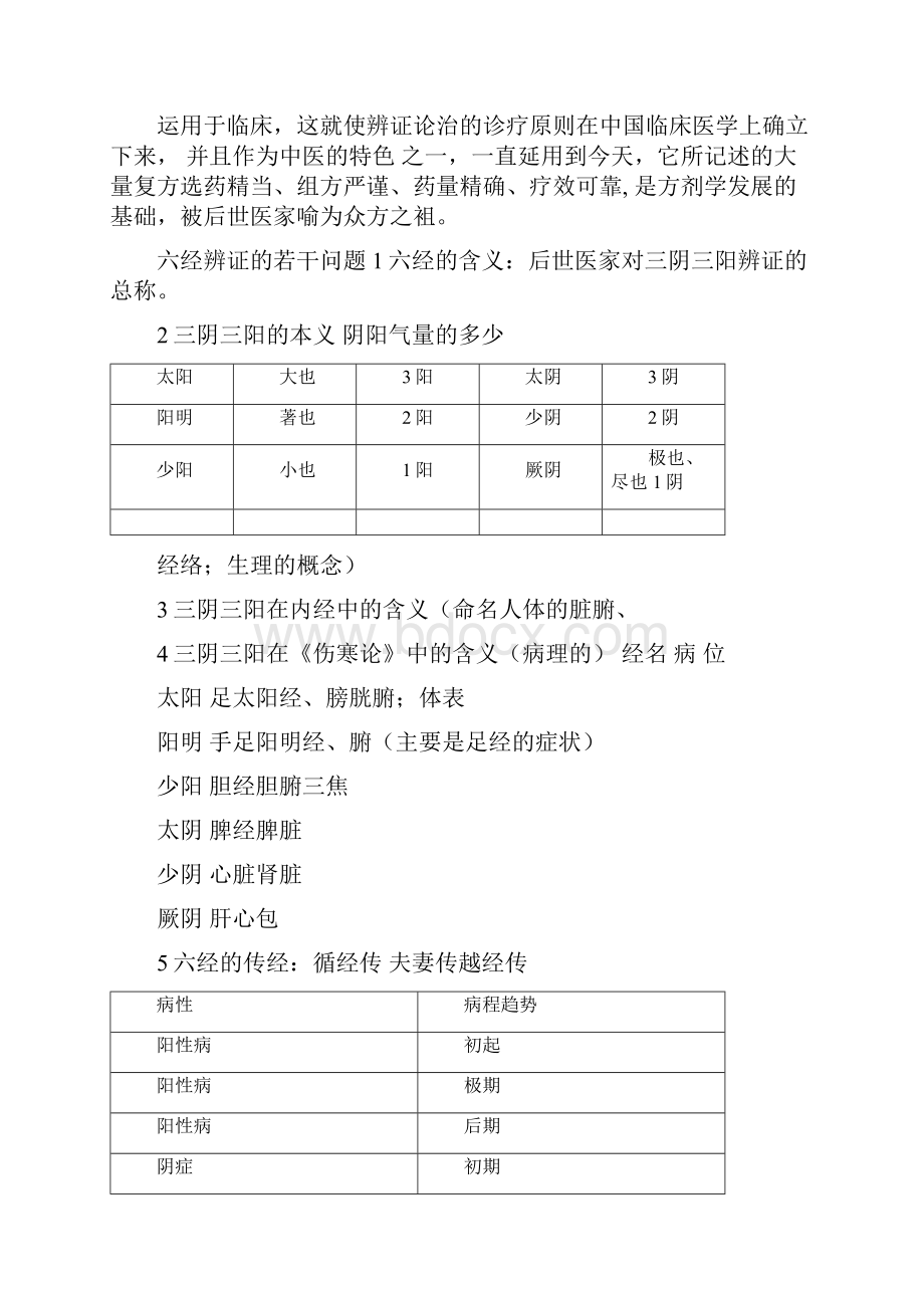 伤寒论笔记.docx_第2页