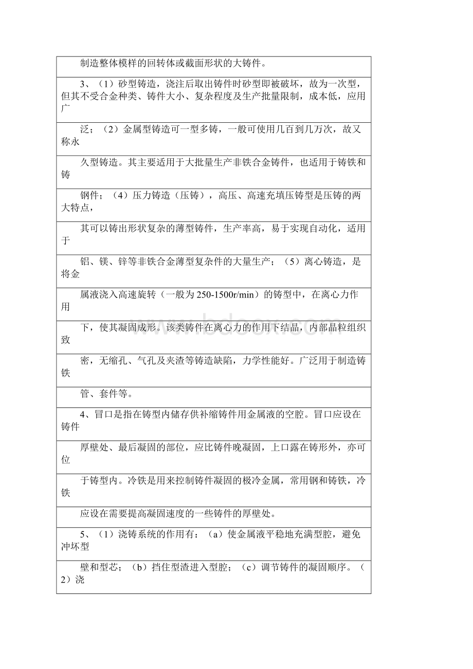 金工实习总结.docx_第2页