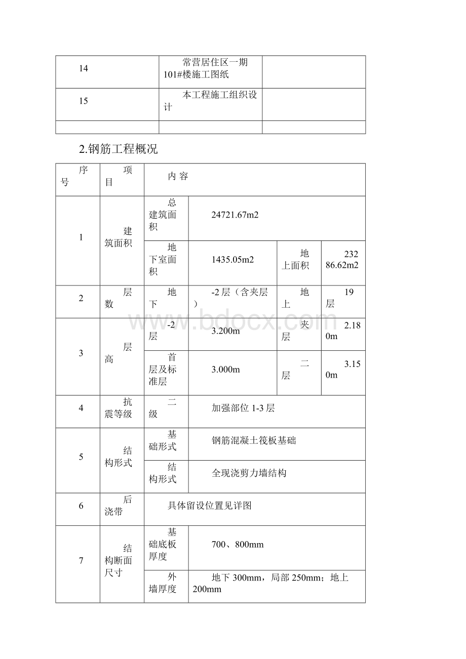 常营一期101#楼工程钢筋工程施工方案.docx_第2页