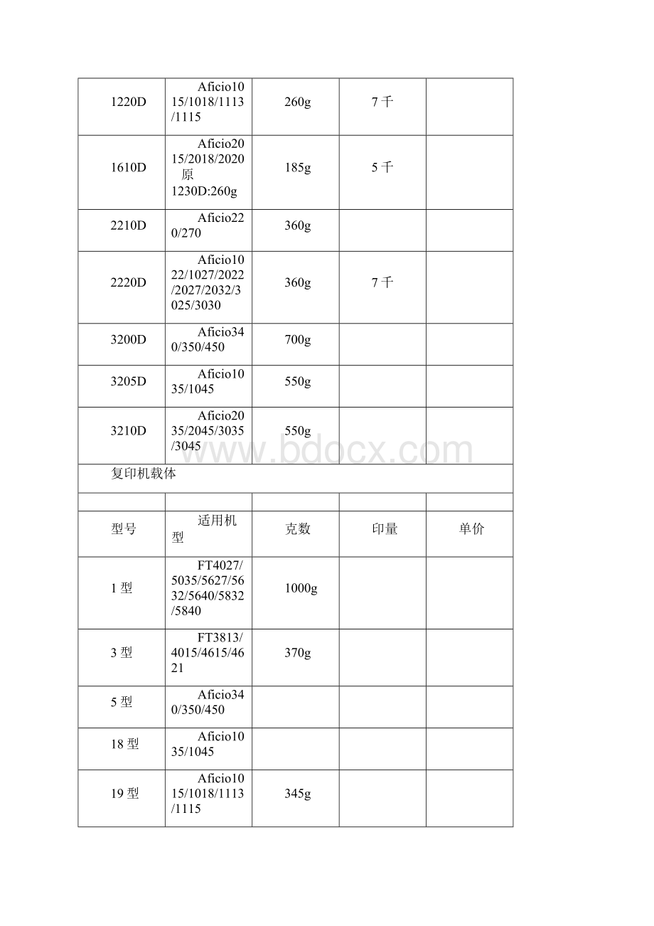 复印机碳粉型号对照表.docx_第2页