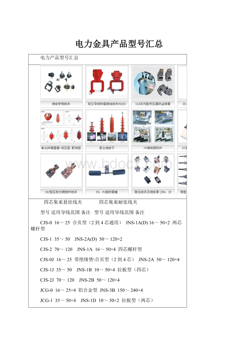 电力金具产品型号汇总.docx_第1页