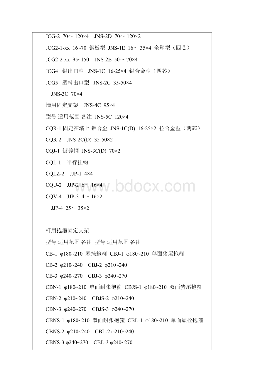 电力金具产品型号汇总.docx_第2页