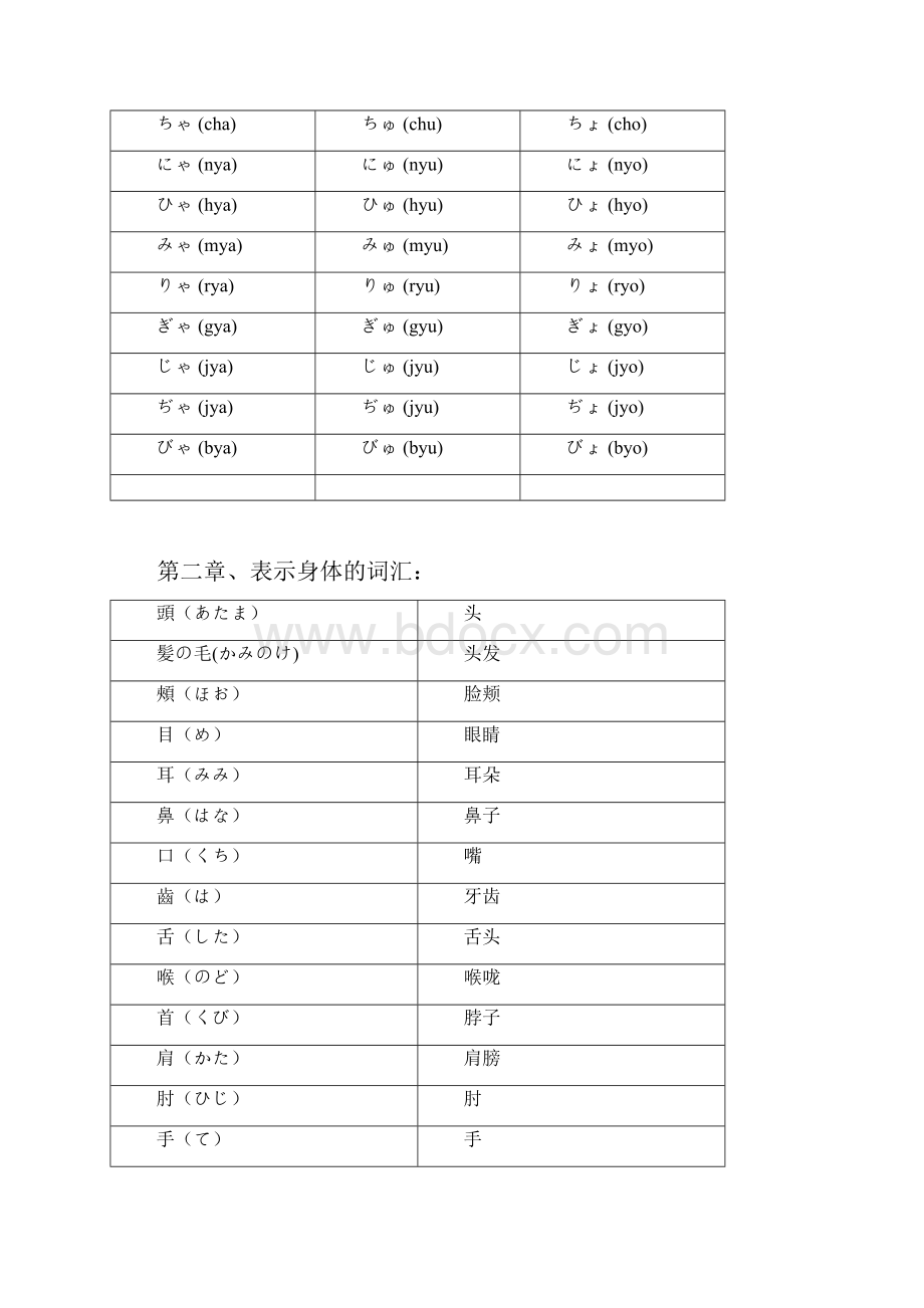 酒店内部日语培训手册.docx_第3页