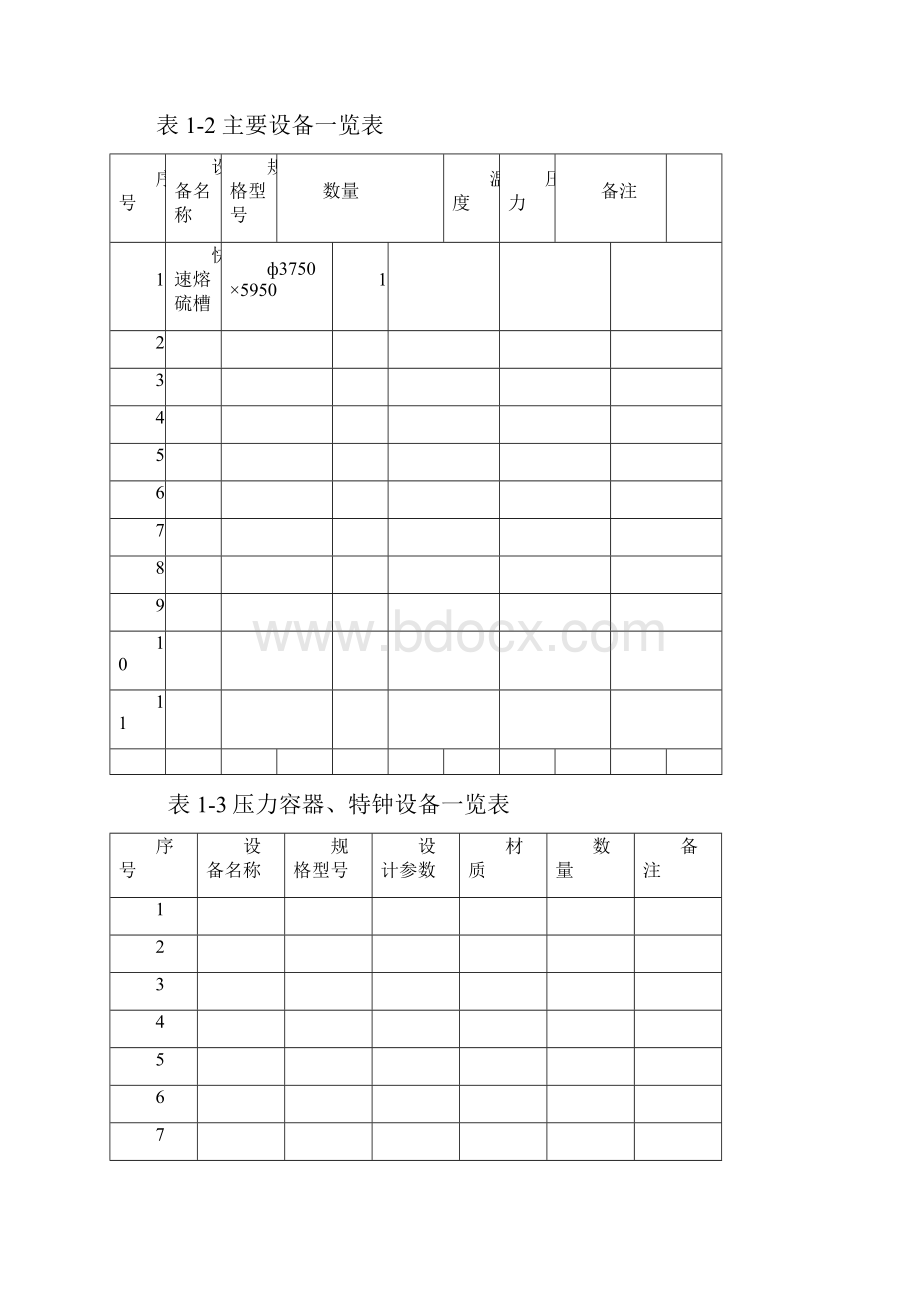 化工项目试生产方案模版.docx_第2页