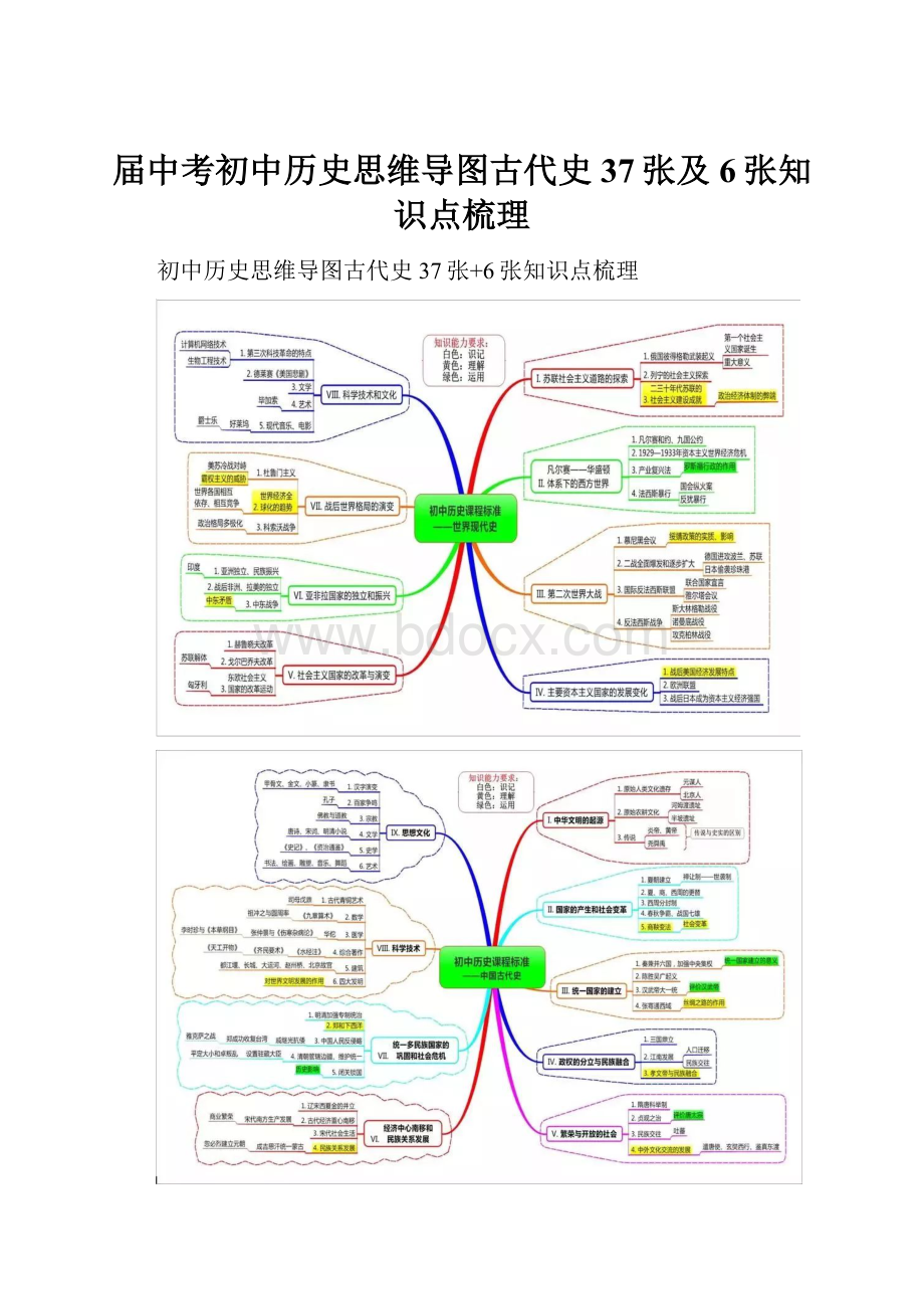 届中考初中历史思维导图古代史37张及6张知识点梳理.docx_第1页