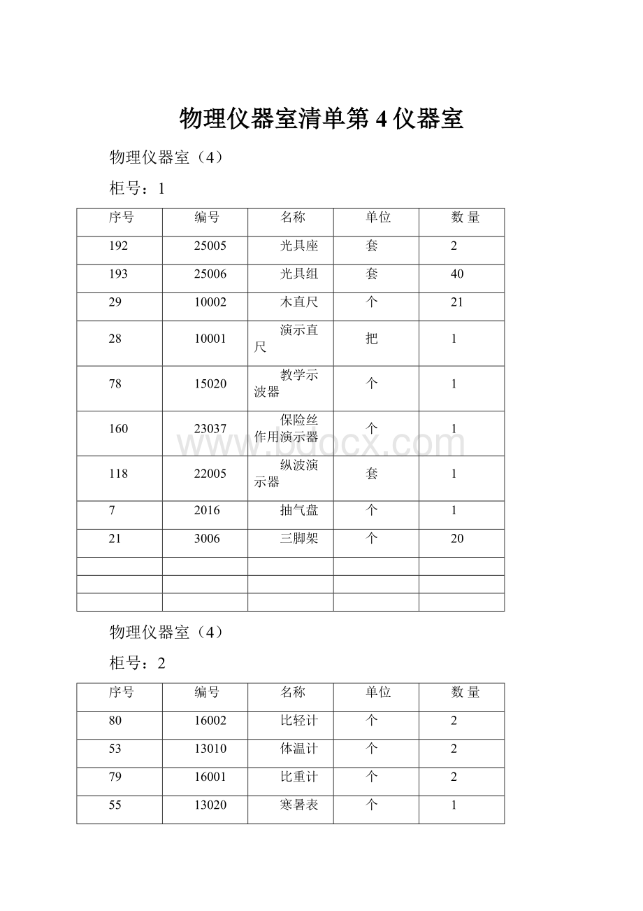 物理仪器室清单第4仪器室.docx