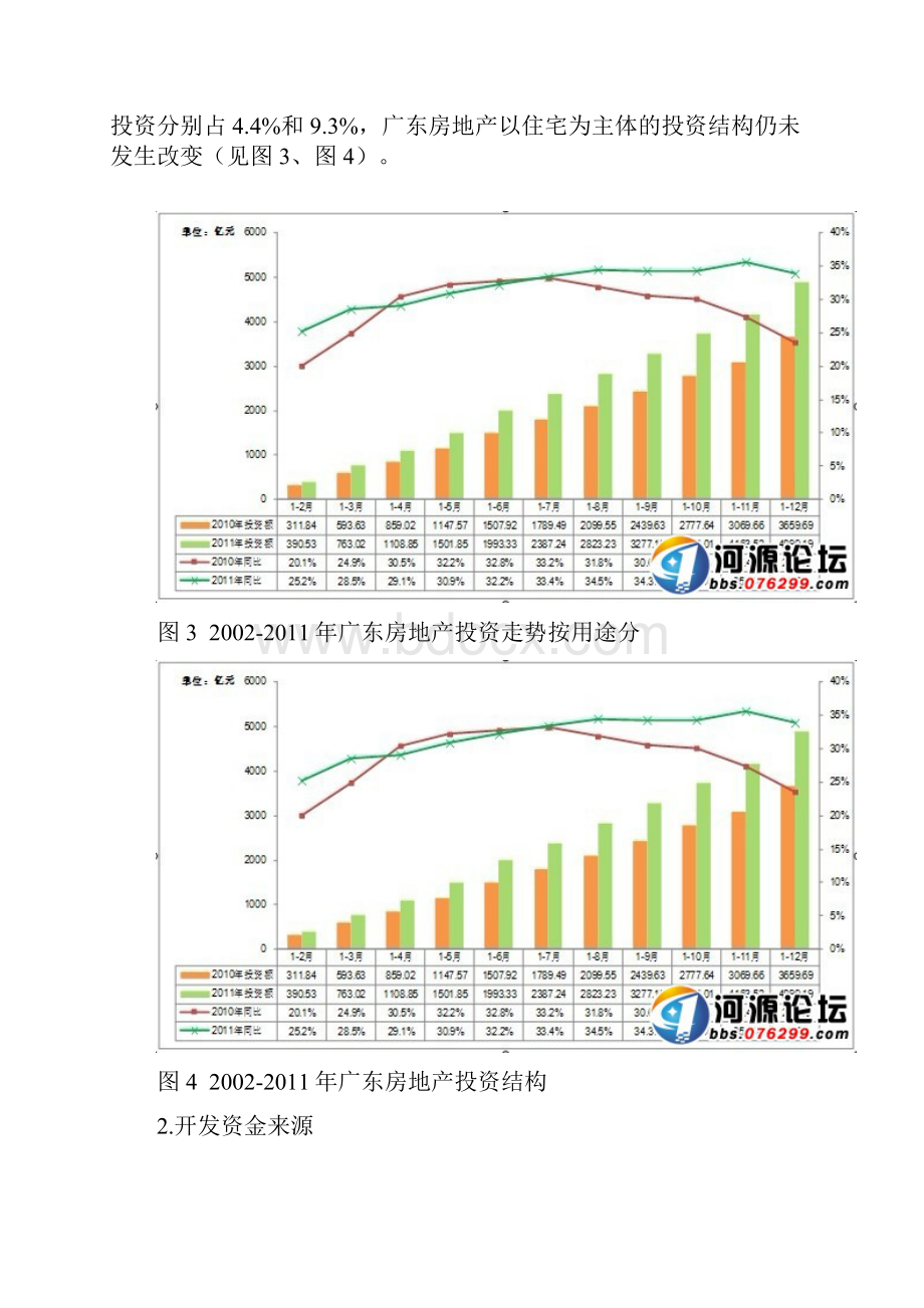 度广东房地市场分析报告.docx_第3页