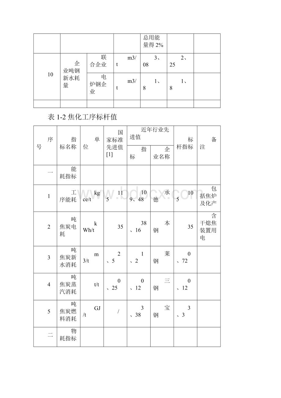 钢铁工业主要工序能耗指标.docx_第2页