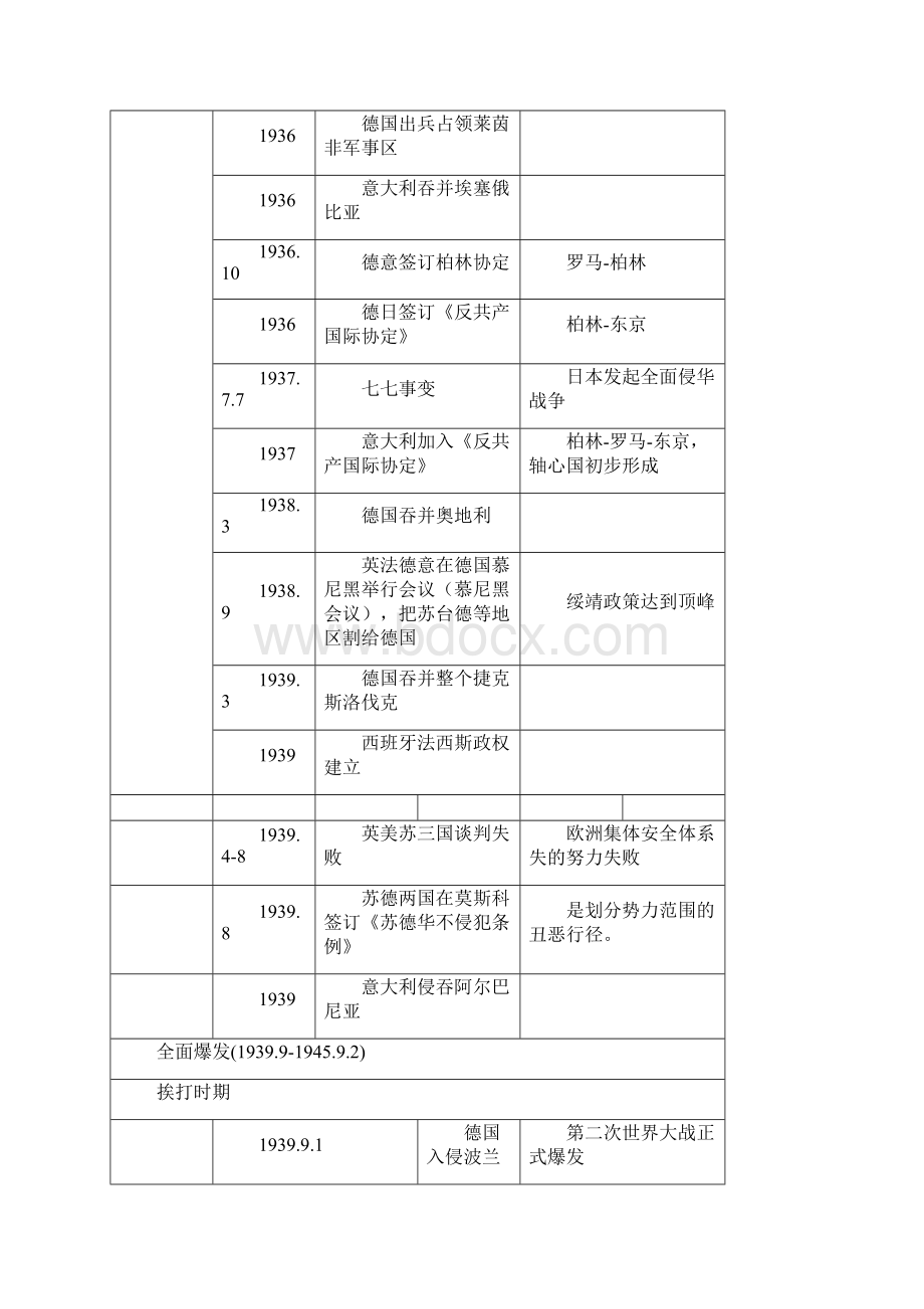 二战时间线有图.docx_第2页