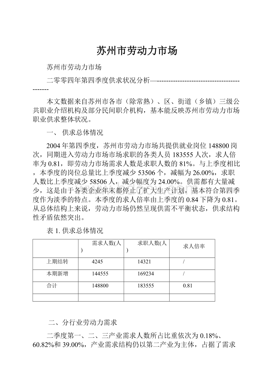 苏州市劳动力市场.docx_第1页