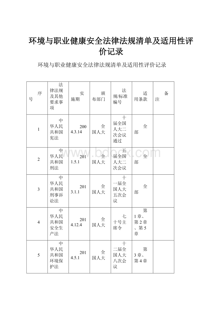 环境与职业健康安全法律法规清单及适用性评价记录.docx