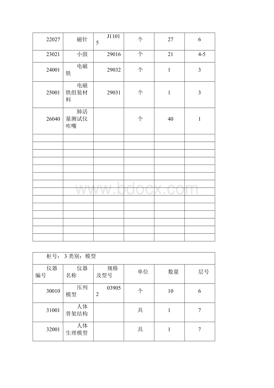 科学仪器器材分类.docx_第3页