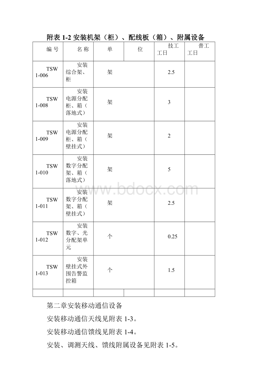 通信工程预算定额.docx_第2页