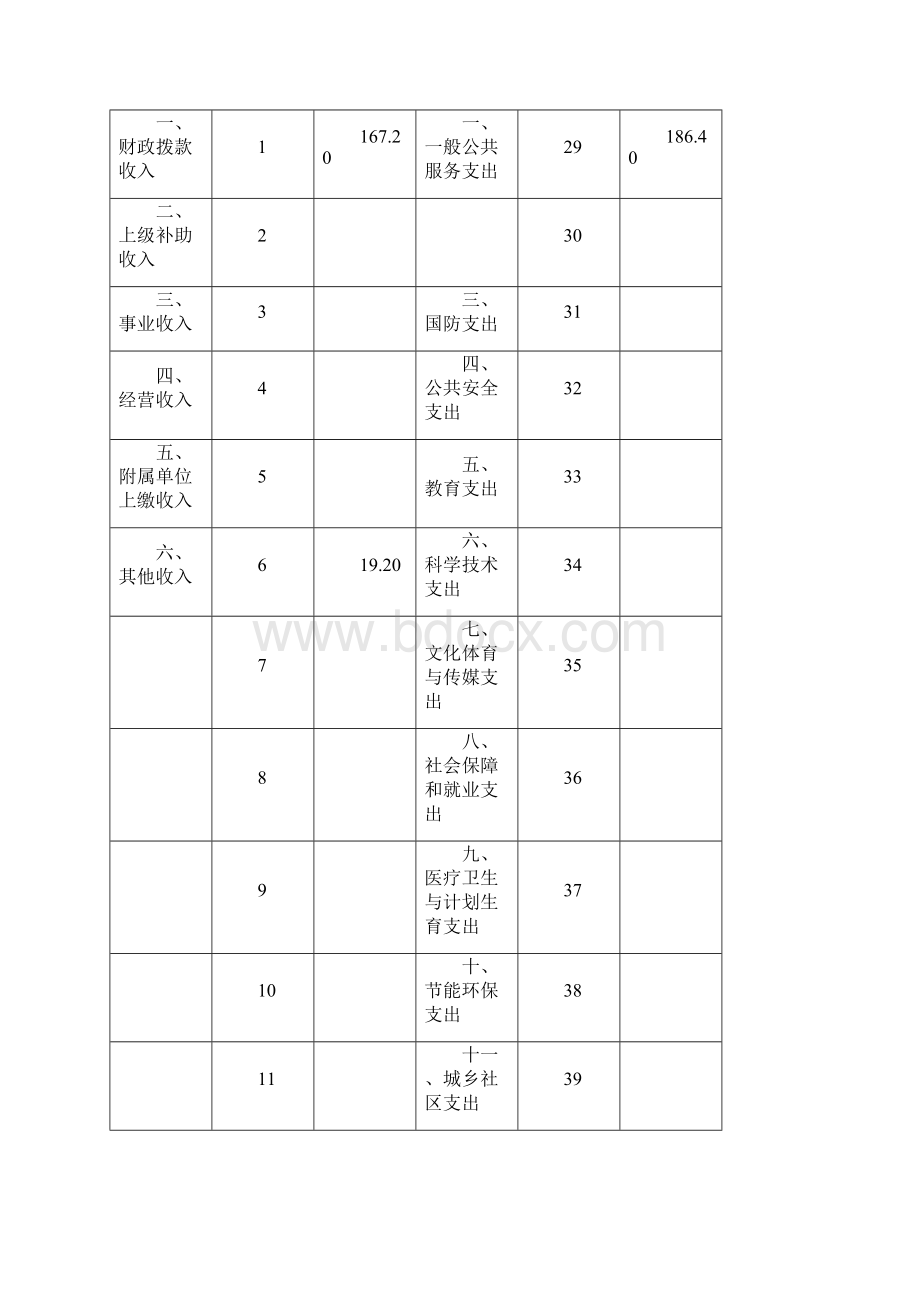 云梦经济和信息化老干部管理中心部门决算.docx_第2页