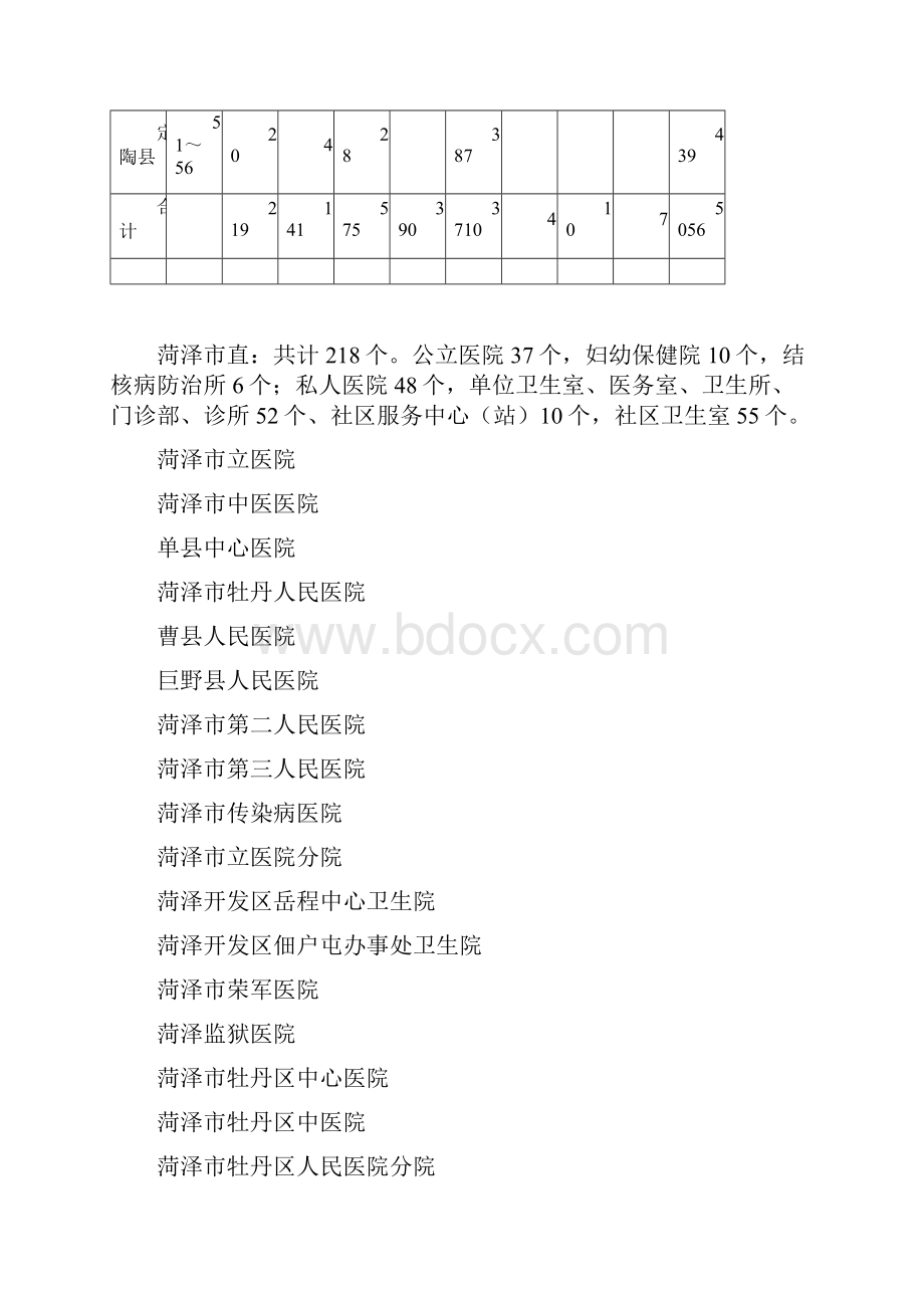 菏泽市全部医疗机构统计表截止到底县区按上报时.docx_第2页