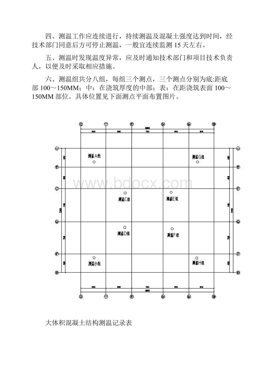 大体积混凝土测温记录表.docx_第2页