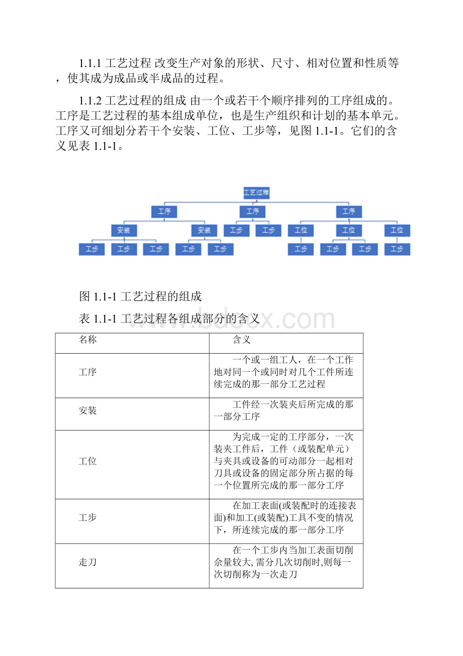 机加工及其工艺培训教材.docx_第2页