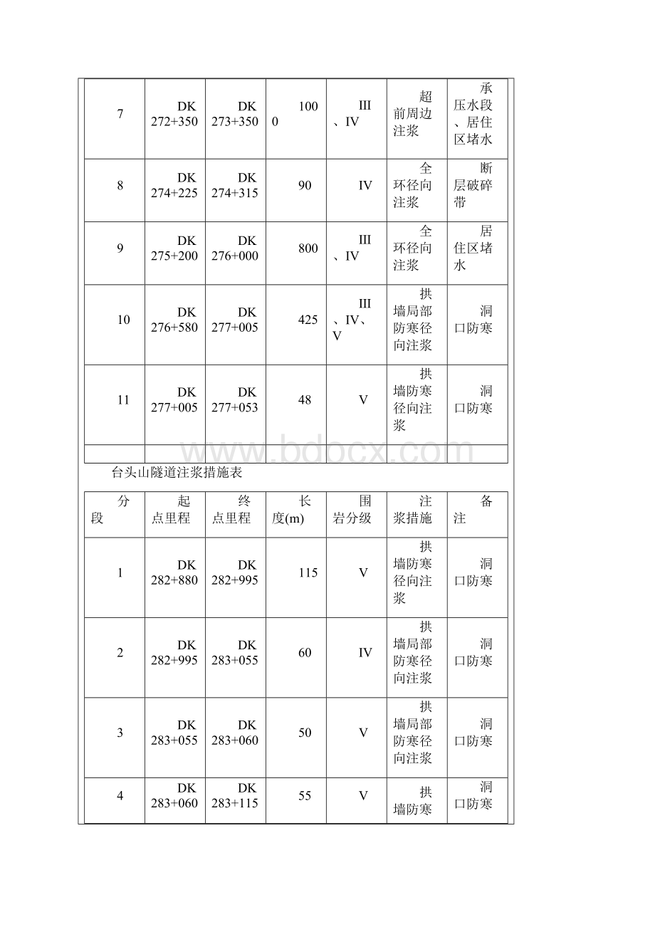 隧道注浆施工技术交底.docx_第3页