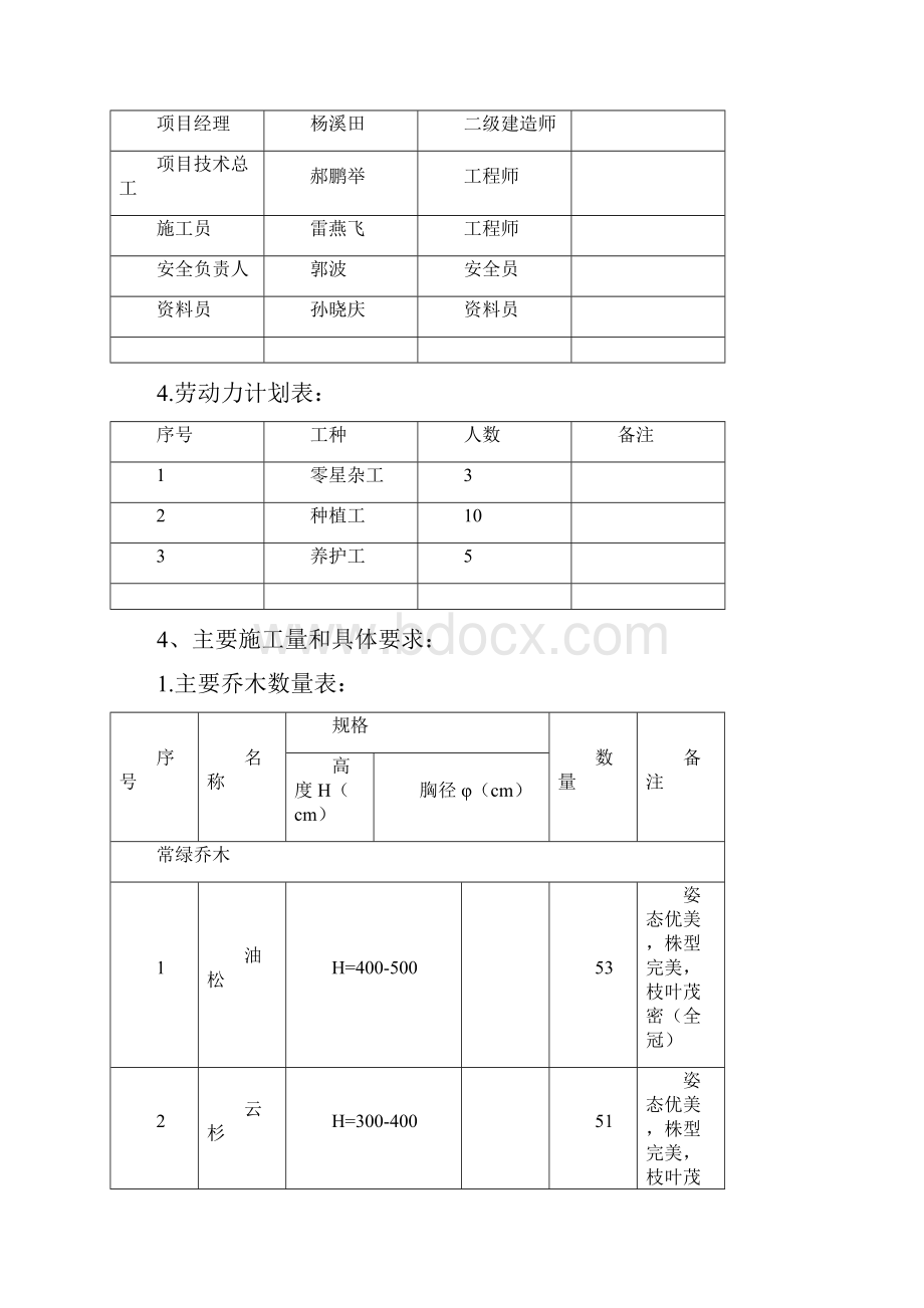 绿化工程施工专项方案.docx_第2页