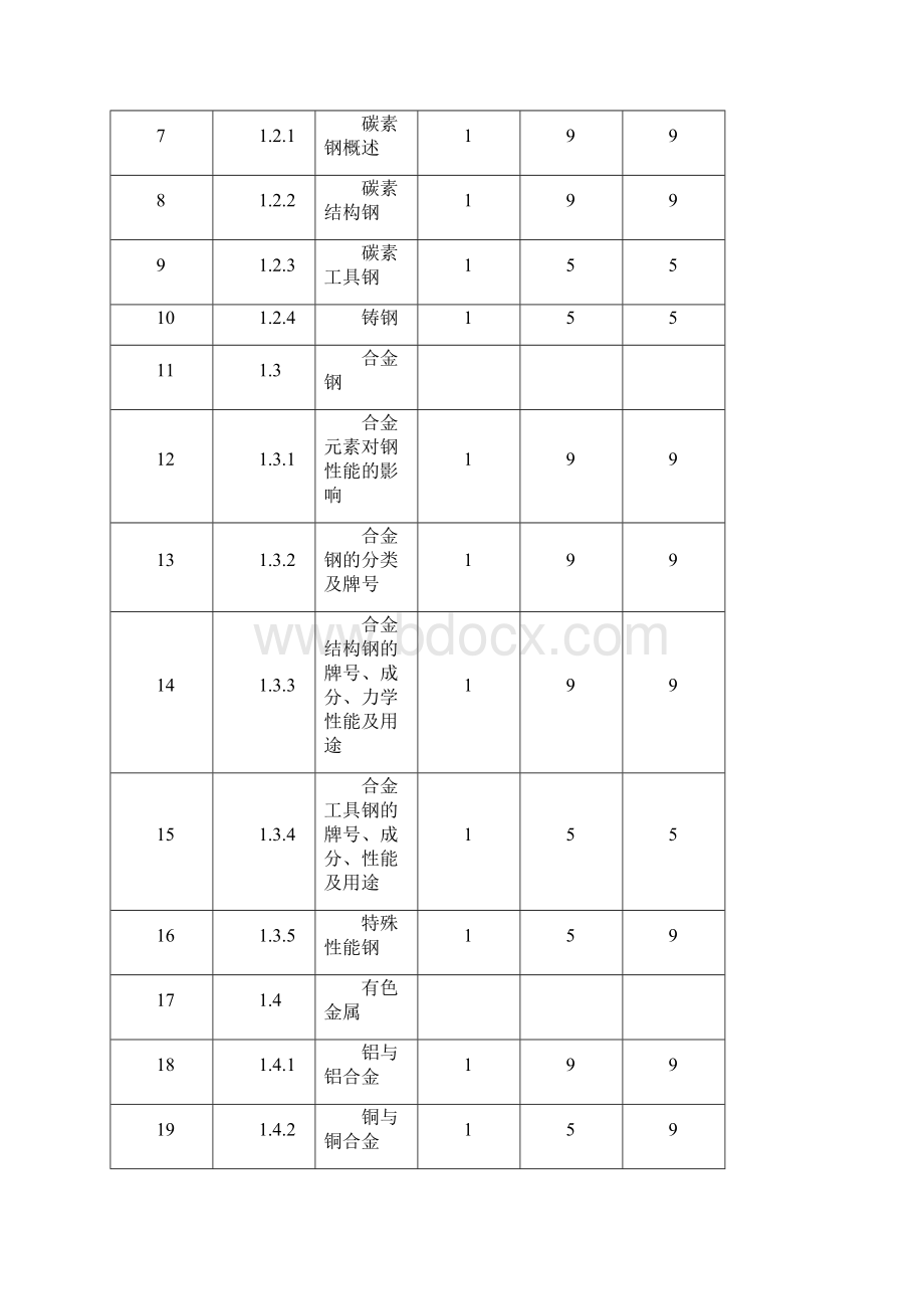 电焊工职业知识题鉴定指南v.docx_第3页