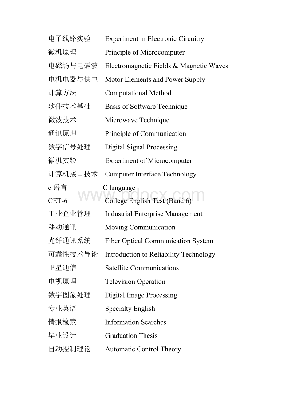 常见大学课程名称翻译.docx_第2页