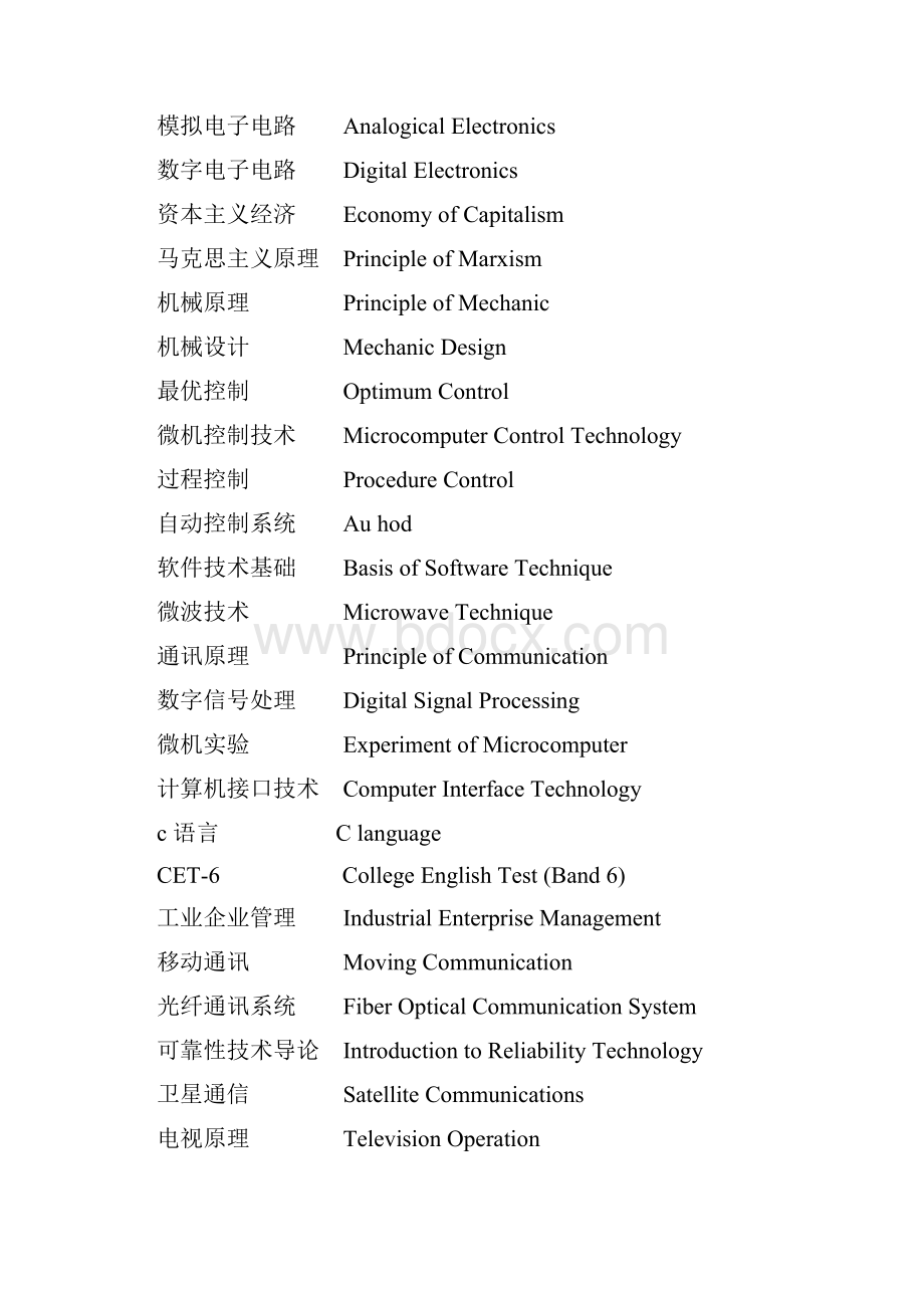 常见大学课程名称翻译.docx_第3页