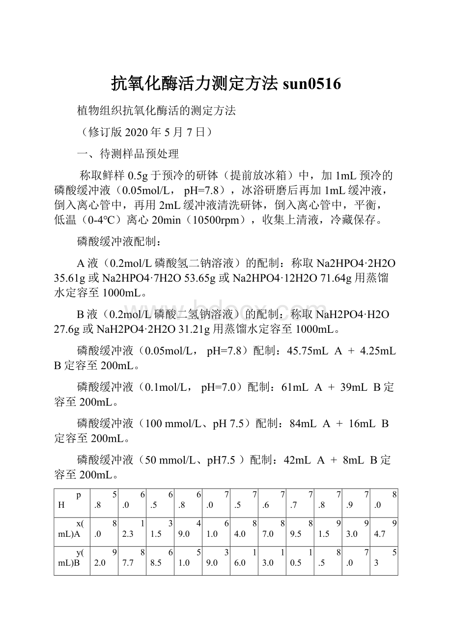 抗氧化酶活力测定方法sun0516.docx