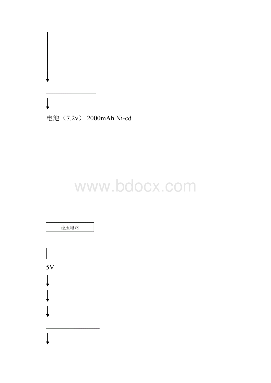 智能车.docx_第3页